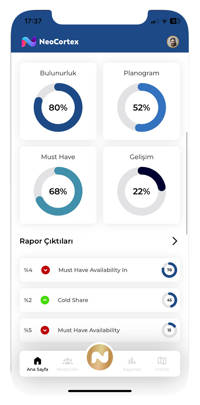 2. Adım - Aylık KPI Takibi